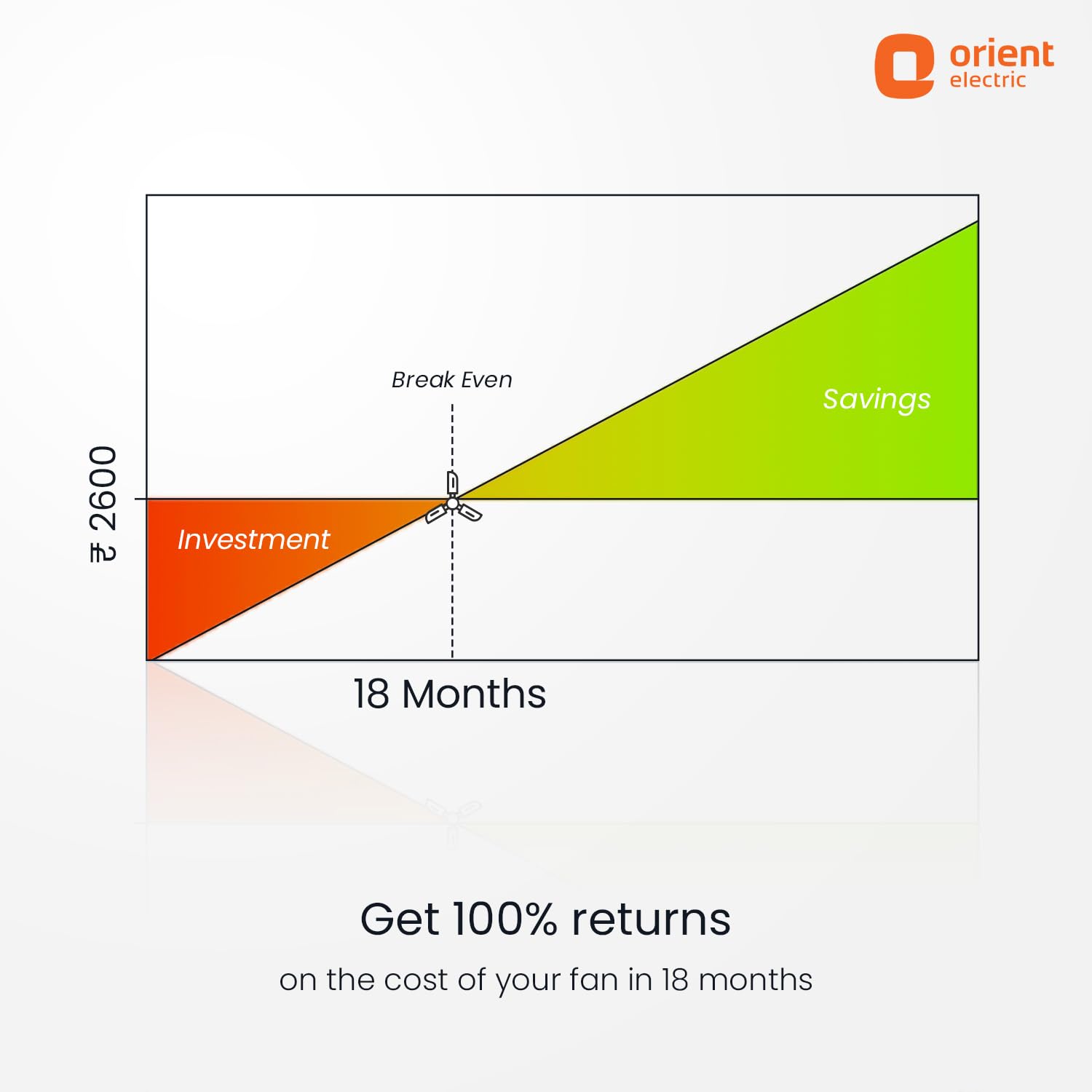 Orient Electric Newly launched 1200 mm Uno BLDC | BLDC energy saving ceiling fan with Remote |BEE 5-star rated | Saves up to 50% on electricity bills | 3-year warranty by Orient | Matt Brown