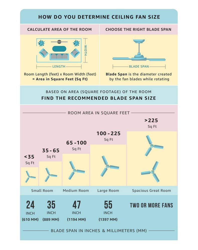 Orient Electric Newly launched 1200 mm Uno BLDC | BLDC energy saving ceiling fan with Remote |BEE 5-star rated | Saves up to 50% on electricity bills | 3-year warranty by Orient | Matt Brown Pearl Metallic White Gratia