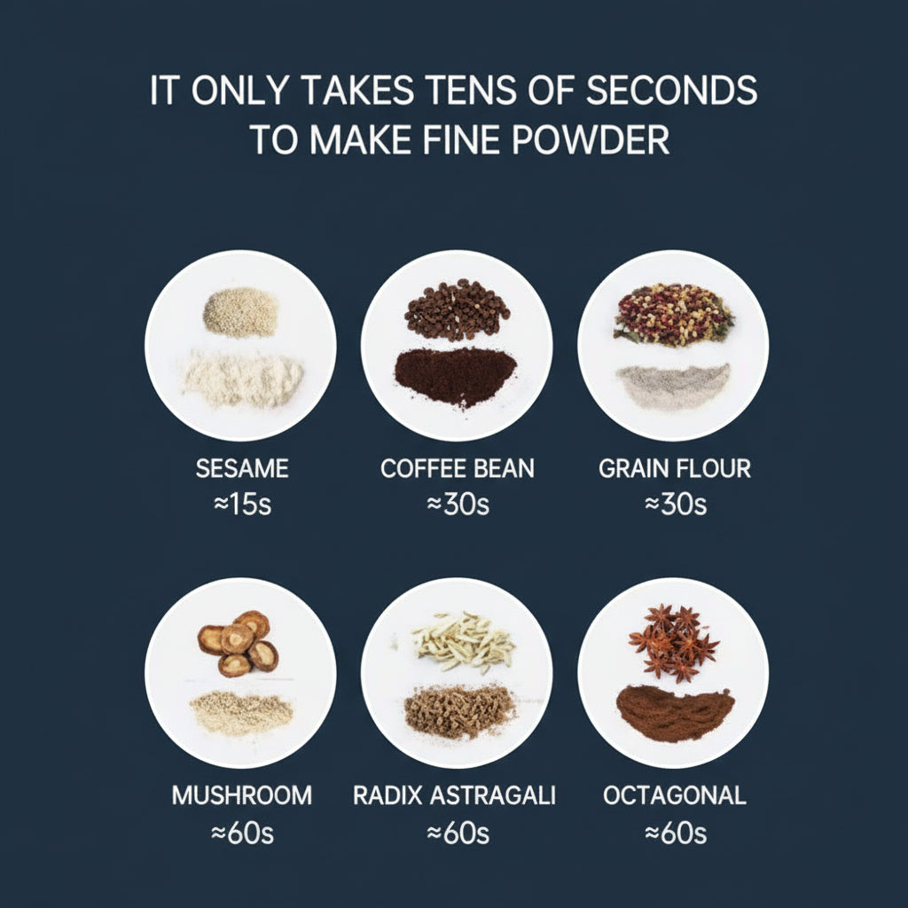 Electric Coffee Grinder - Premium Stainless Steel Blade | Portable Coffee Bean & Spice Grinder