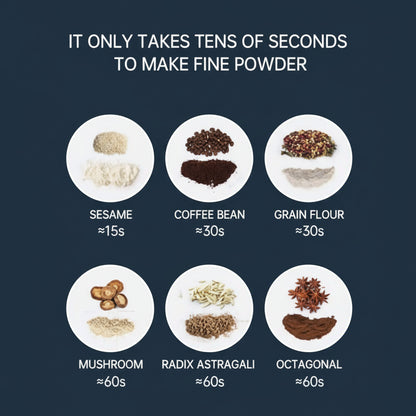 Electric Coffee Grinder - Premium Stainless Steel Blade | Portable Coffee Bean & Spice Grinder