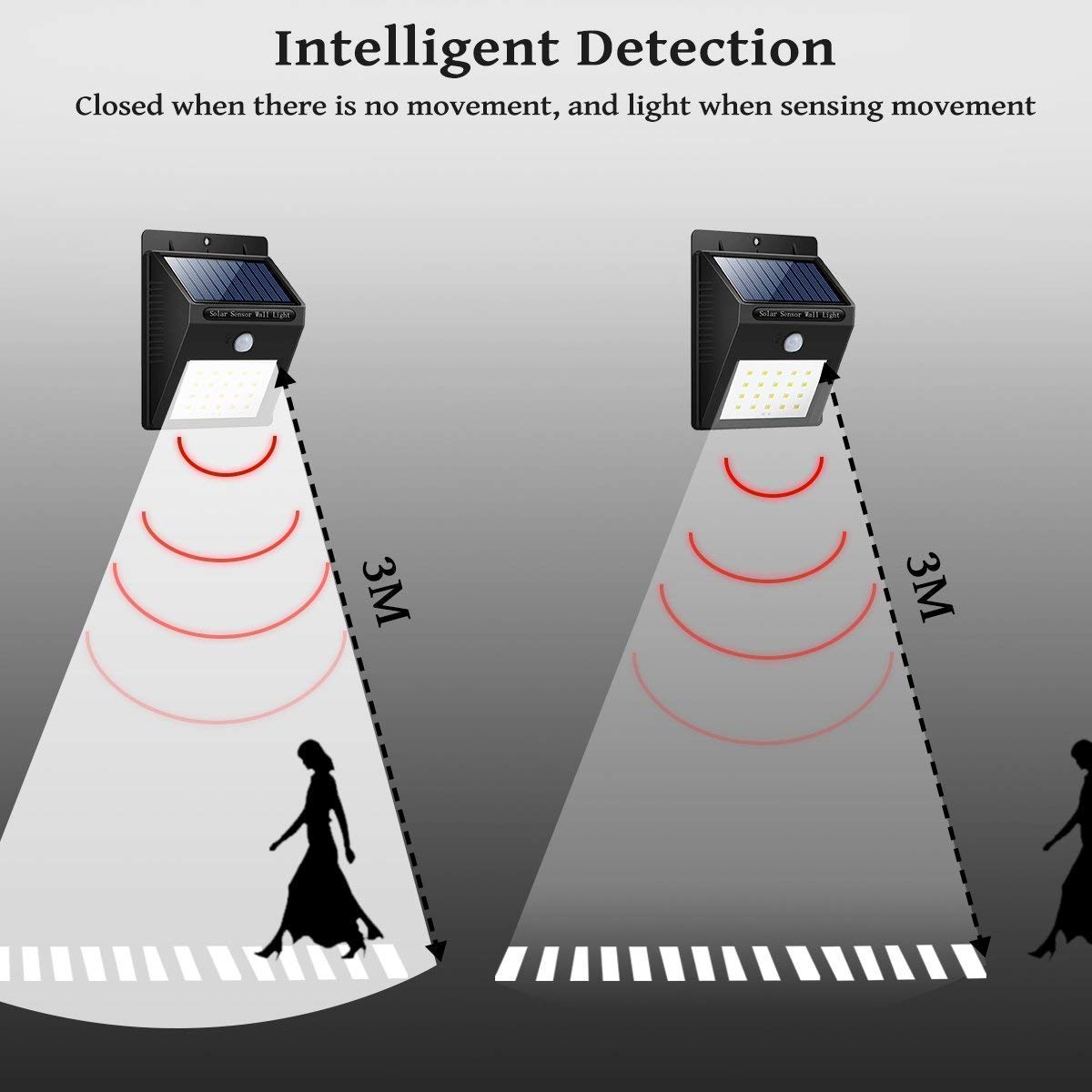 Solar Motion Sensor Security Light - Wireless Waterproof for Outdoor